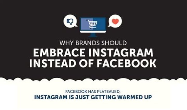 Why would I use Instagram instead of Facebook?