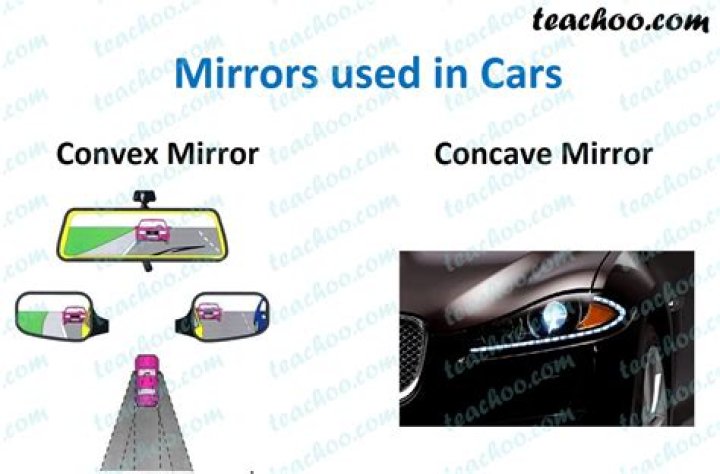 Why would you not use a concave mirror as a rear view mirror in a car?