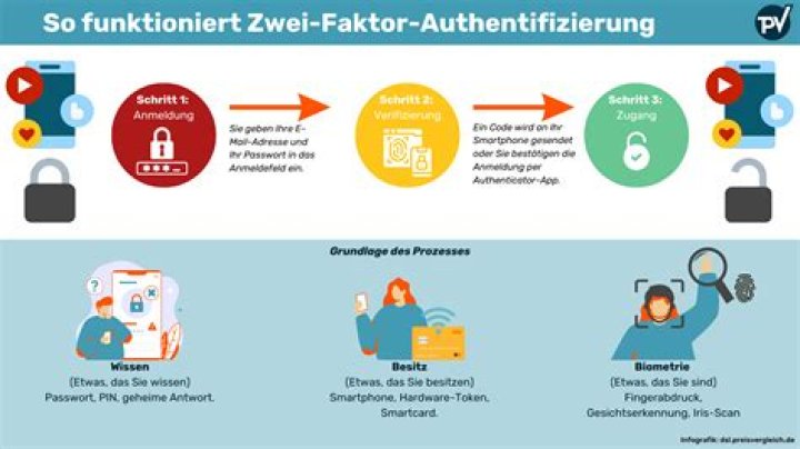 Wie aktiviere ich die zwei Faktor Authentifizierung?