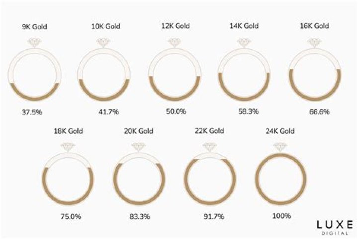 Wie alt ist 24k Gold?