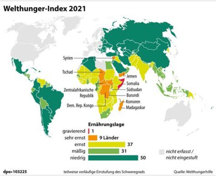 Wie berechnet man den Welthunger-Index?