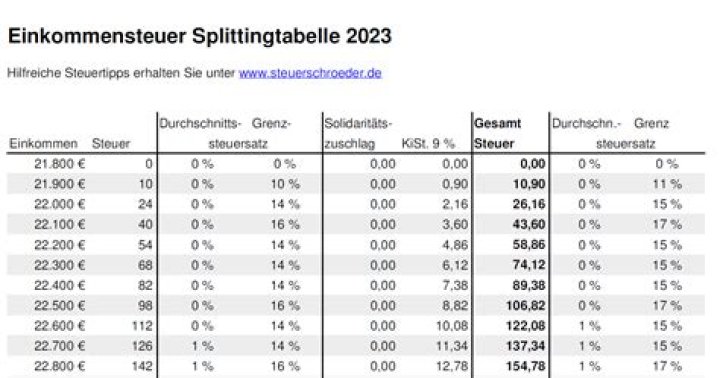 Wie berechnet sich der splittingtarif?