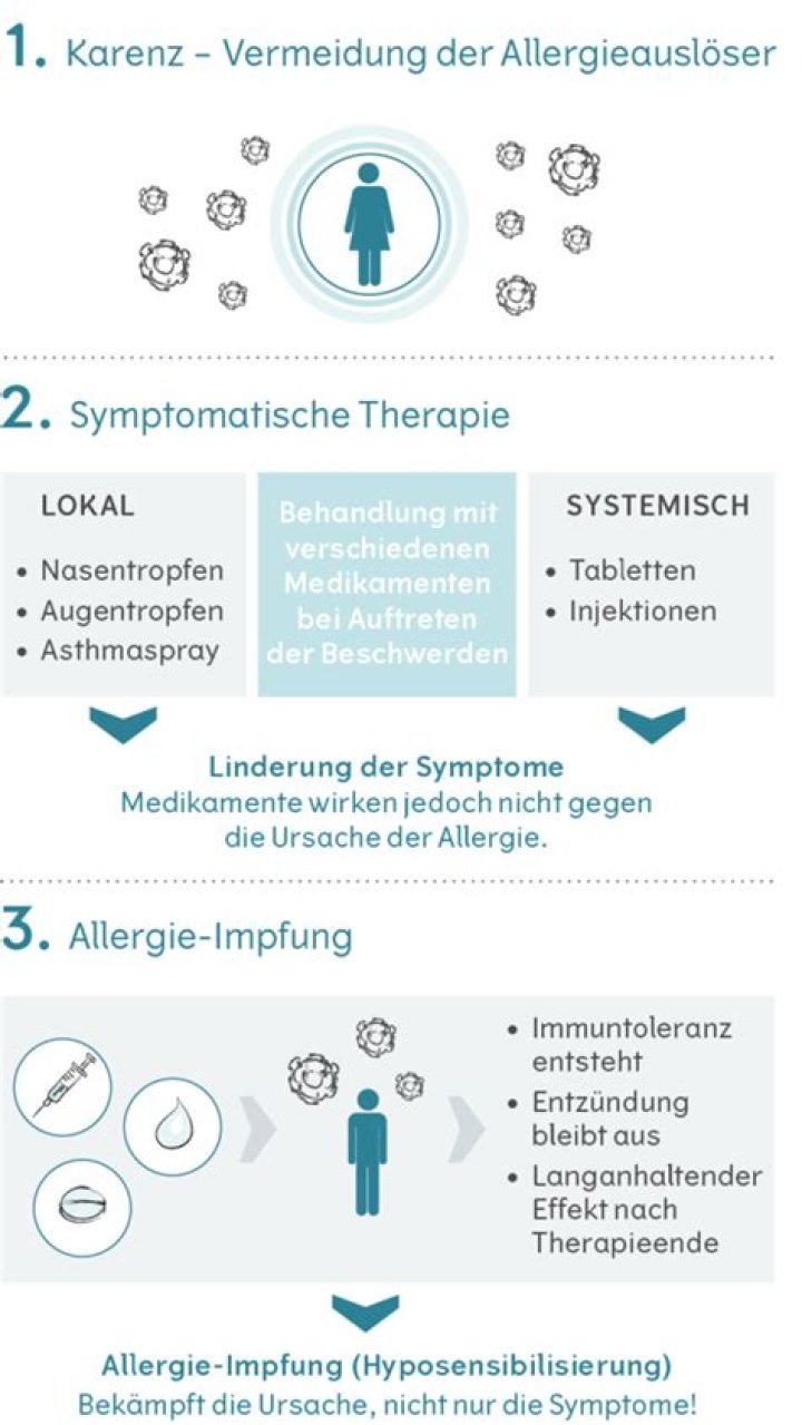 Wie erkenne ich dass ich eine Allergie habe?