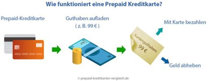 Wie funktioniert das mit Prepaid?