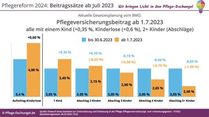 Wie hoch ist der Beitrag bei der Techniker Krankenkasse?
