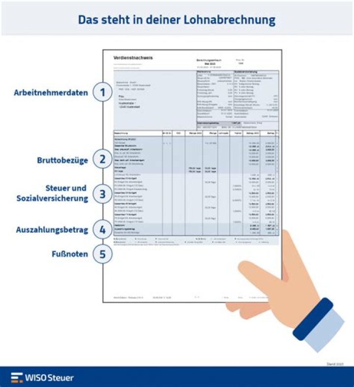 Wie hoch ist der Mitarbeiterrabatt bei IKEA?