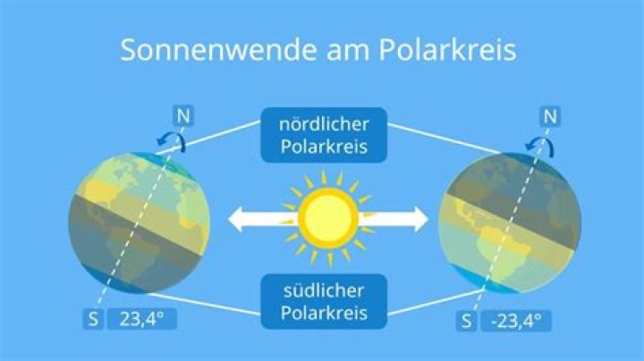 Wie kalt ist es auf dem Pluto?