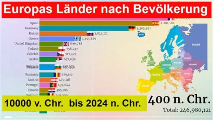 Wie kamen die Menschen nach Europa?
