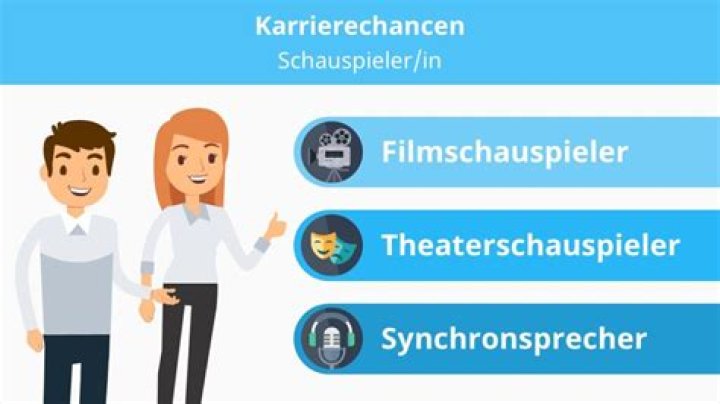 Wie kann man Schauspieler werden?