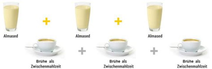Wie lange kann man Almased Turbo machen?