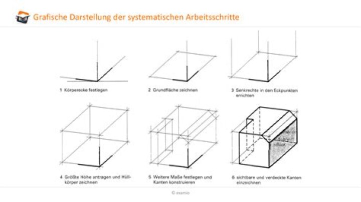 Wie nennt man eine Schlangenphobie?