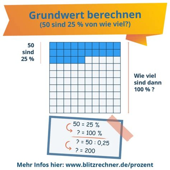 Wie rechnet man 20 Prozent von etwas?