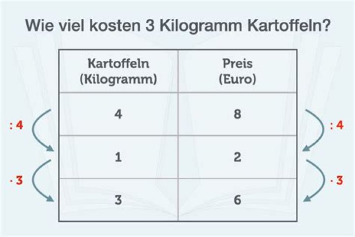 Wie rechnet man C und F um?