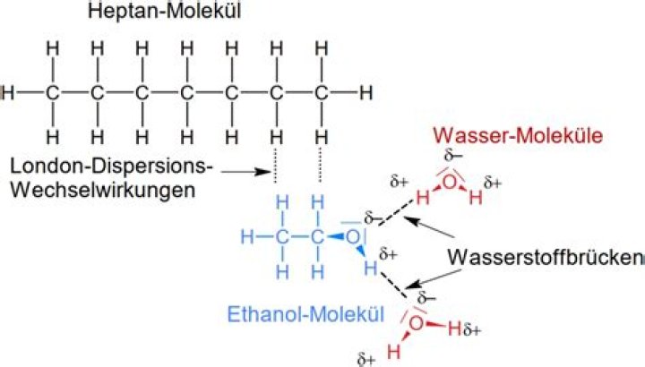Wie riecht Methanol?