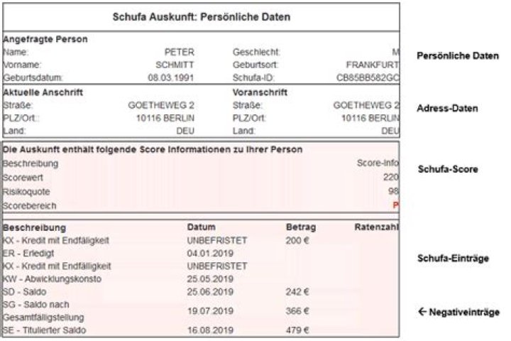 Wie schnell bekommt man einen negativen Schufa Eintrag?