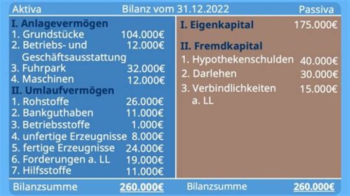 Wie schreibe ich eine Bilanz?