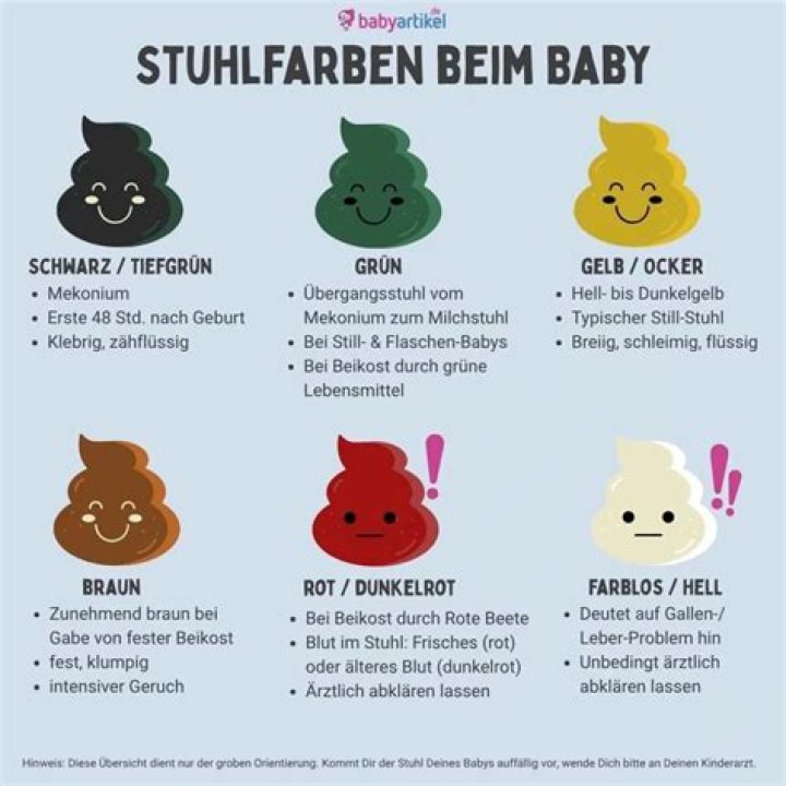 Wie sieht Stuhlgang bei Baby aus?
