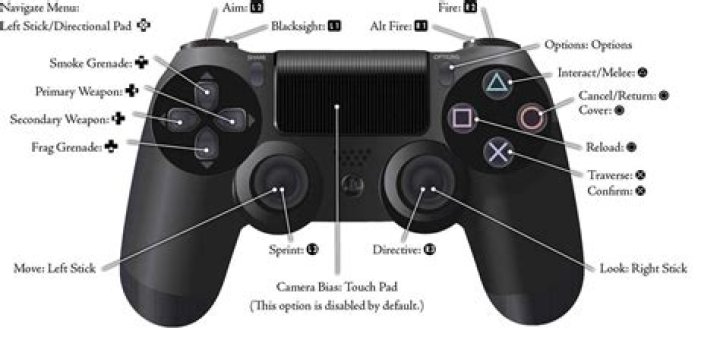 Wie trennt man den PS3-Controller von der PS3?