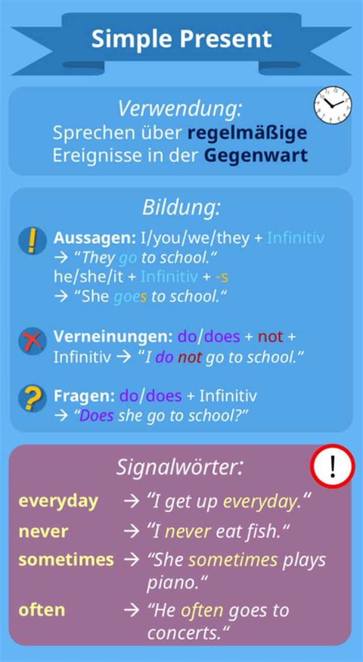 Wie verneint man das Simple Present?