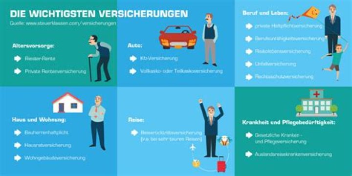 Wie versichert man sich als Hausfrau?