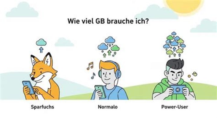 Wie viel GB gibt es beim iPhone 6?