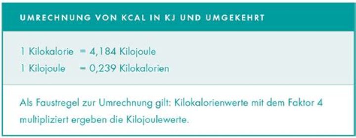 Wie viel Kalorien sind kJ?