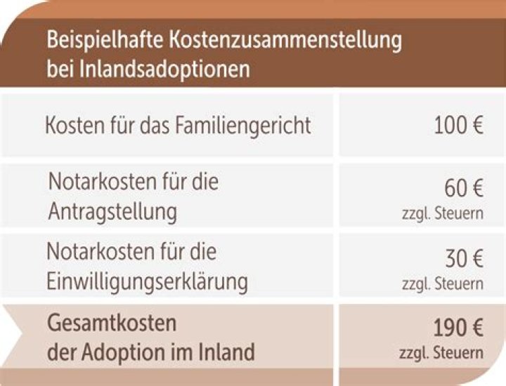 Wie viel kostet eine Adoption in Deutschland?