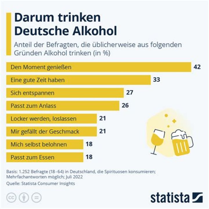 Wie viel Prozent darf Alkohol haben?