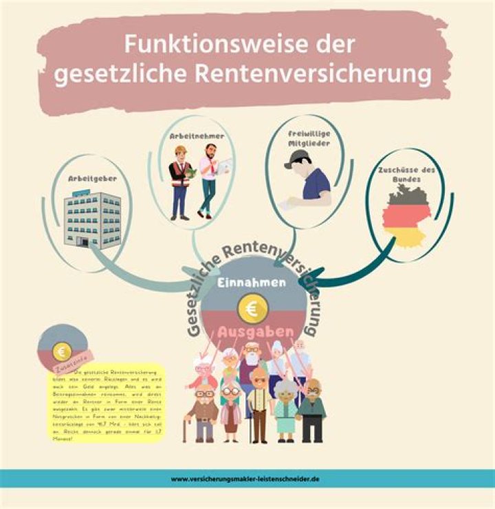 Wie viel Rentenversicherung zahlt der Arbeitgeber?