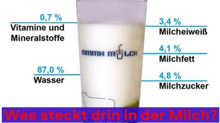 Wie viel sind 125 ml Milch?