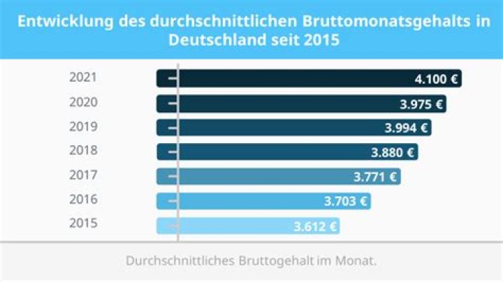 Wie viel verdient man als wirtschaftsmathematiker?