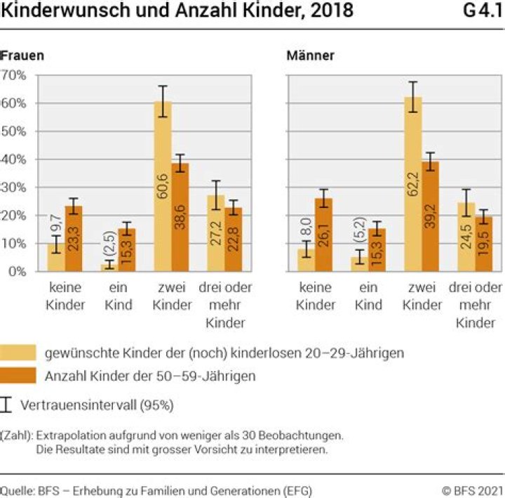 Wie viele Kinder kann eine Frau auf die Welt bringen?