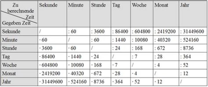 Wie viele Stunden hat ein Jahr mit 365 Tagen?