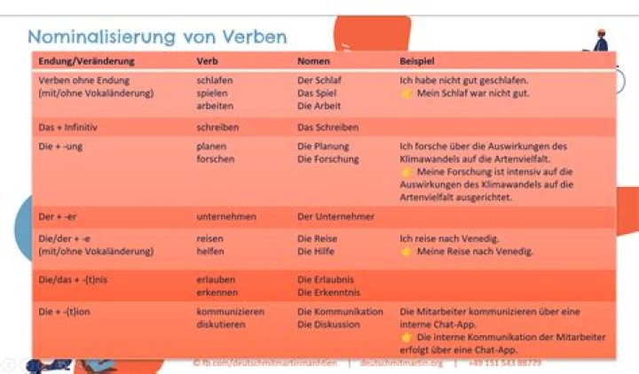 Wie wird ein Verb Nominalisiert?