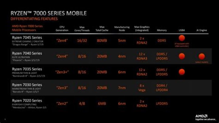 Will there be a new AMD chipset?
