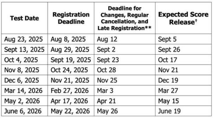 Will there be SAT testing in 2021?