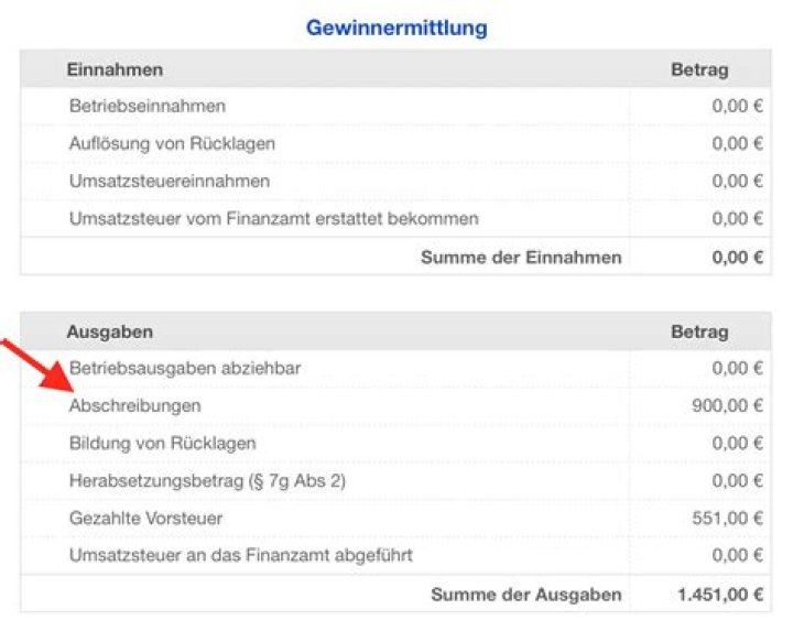 Wo trage ich die Abschreibung ein?